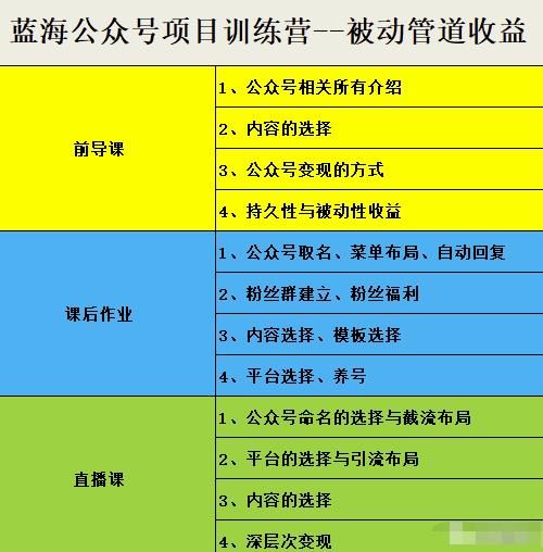 米辣微课·蓝海公众号项目训练营，手把手教你实操运营公众号和小程序变现_优优资源网