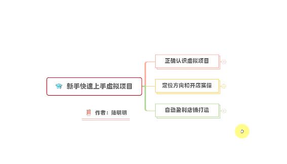 新手如何操作虚拟项目？从0打造月入上万店铺技术【视频课程】_优优资源网