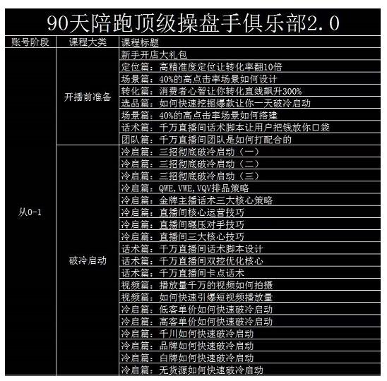 大碗哥抖音直播线上课，超多干货，从0到1学做抖音直播带货_优优资源网