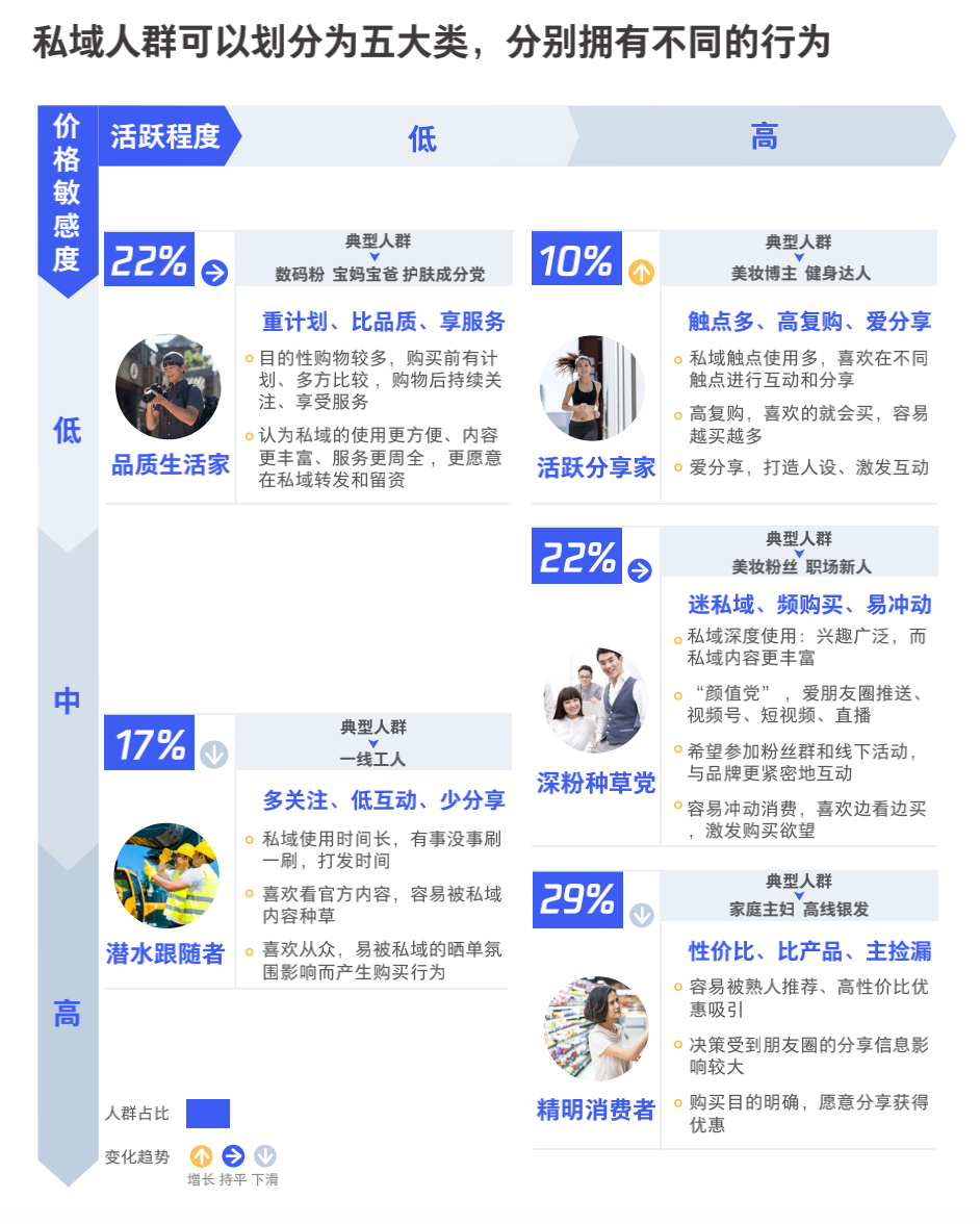 图片[14]_3000字实操干货，手把手教你如何运营好朋友圈_优优资源网