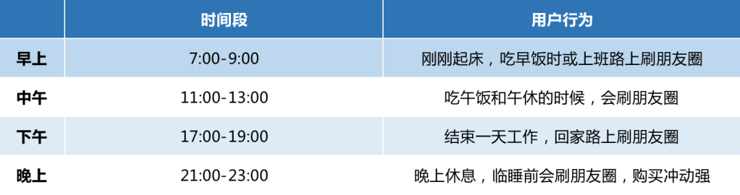 图片[4]_3000字实操干货，手把手教你如何运营好朋友圈_优优资源网